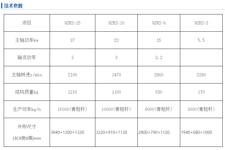 9ZRS-15型揉丝机4png